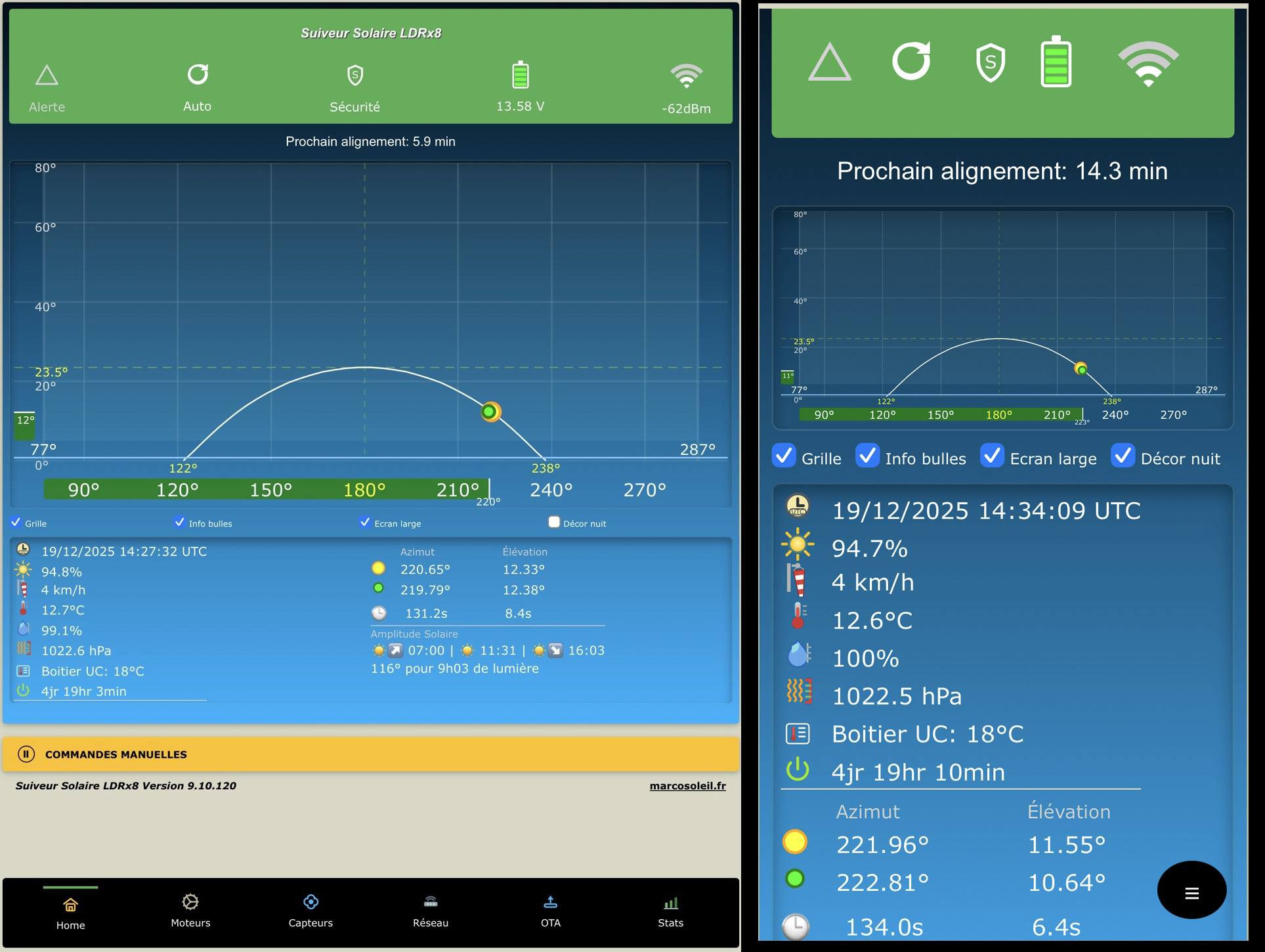 Traqueur Solaire – Version 10